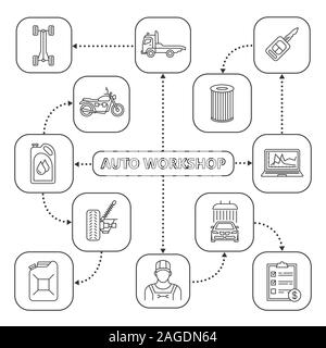 Auto officina mappa mentale con icone lineare. Servizio auto schema concettuale. Telaio, trainare il carrello, olio motore, chiave, moto, lavaggio, repairman, fattura Illustrazione Vettoriale