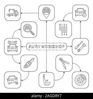 Auto officina mappa mentale con icone lineare. Servizio auto schema concettuale. Riscaldatore sedile, evacuatore, gear stick, candela, un cacciavite chiave. V isolata Illustrazione Vettoriale