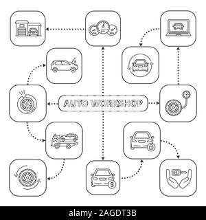 Auto officina mappa mentale con icone lineare. Servizio auto schema concettuale. Cruscotto, garage, manometro di gonfiaggio, trainare il carrello, chiave nelle mani, prezzo della vettura, secu Illustrazione Vettoriale