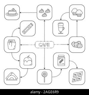 Dolciumi mappa mentale con icone lineare. Cafe o coffee house menu. Dolci e Dessert, panificio. Schema concettuale. Isolato illustrazione vettoriale Illustrazione Vettoriale