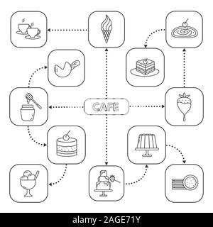 Dolciumi mappa mentale con icone lineare. Cafe o coffee house menu. Gelato e biscotti, torte e budini. Schema concettuale. Isolato illustrazione vettoriale Illustrazione Vettoriale