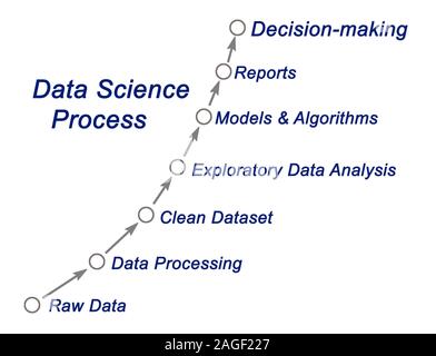 I dati di processo della scienza Foto Stock