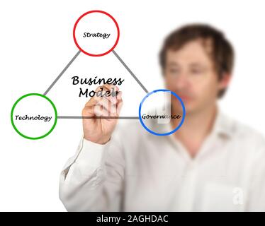 Schema del Modello di Business Foto Stock