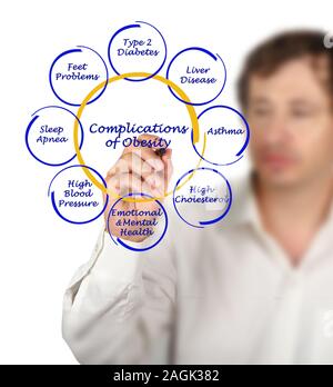 Complicazioni di obesità Foto Stock