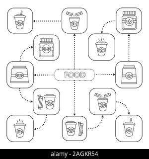 Cibo mente mappa con icone lineare. Caffè e bevande a base di tè. Detox cocktail. Schema concettuale. Isolato illustrazione vettoriale Illustrazione Vettoriale