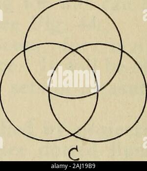 Disegno Architettonico : un libro di testo che combina la parctical istruzioni ed esempi che lo studente deve, con la suggestiva programmi, problemi supplementari, etc, richiesto dall'insegnante, scritto da un architetto di grande esperienza che ha insegnato anche il soggetto per anni a insegnanti' College, Columbia University e la meccanica' Institute di New York . Foto Stock