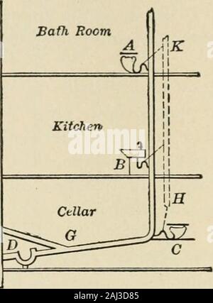 Un manuale completo per le truppe sanitarie della U S esercito e marina . Fig. 229.-House il drenaggio. A, B, C, rubinetteria; D, scollegando la trappola; E,collettore fognario; F, apertura di ventilazione; G, casa di scarico; K, H, condotti di sfiato collegato bydotted linee con ciascuna trappola. Acque luride è disposto di scaricando in cess-pool, in run-ning ruscelli, su fattorie di liquame e dall'purificationmethods batterica. Lo scopo della depurazione batterica di sistemi, che sono ora utilizzati nell'esercito in misura considerevole, è per liquefare andpurify il liquame in modo tale che esso non può indebitamente inquinare i flussi intow Foto Stock