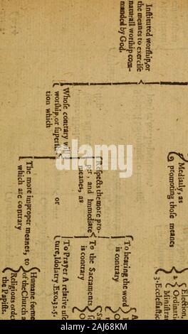 Il midollo della sacra divinità : drawne fuori delle Sacre Scritture e degli interpreti della stessa e portato nel metodo . pa r&GT; ^ S C? &Lt; &lt; C 5"3 SjS "•§ o ^ c.S 35- &lt;=" c 0 è. g £: -5^ R §. 3 ""^^ o fi r 2.c a* 4^ Foto Stock