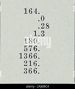 .. Le acque artesiano di northeastern Illinois . 2 .8 .6 36,7 46.1 106.8 37,7 589. 582. 1070. 1565. 36,3 77.6140.39.5 II.4.2 158.76.21.5 574. (Parti per U. S. gallone) .281.739.76 10.V 2 ioV 7.41 .02 2.14 .283.569.17 8. 961.57 7.6*4 .072.69 .31 25,70 ± 4,64 (Mg012) 1.25 (CaCl2) 4.28 9.92 .05 6.23 .28.74 1521.17 ii.Vo 13,2*6 13.12 .03 2.20 2.124.528.162.30 *6.*66 9.2*5 .36 .09 34.35 33.94 62.38 91.27 33,46 294 ARTESIAN ACQUE DEL NORD-EST ILLINOIS Tabella II.-caldaia analisi della metropolitana County town , Proprietario la profondità del pozzetto piedi profondità di involucro- piedi di velocità del pompaggio galloni, per pioggia. Data campione w Foto Stock