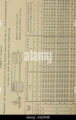 Sottolinea in acciaio strutturale di angoli : con apposite tabelle . o CO CO A A A A R- r&GT; io- io-r- mi- è di tot&GT; toI- toI- tol&GT; CMl&GT; CMl&GT; CM "o a a rH rH rHI- rH 01&GT; 0t- 0 Ol&GT; i&GT; I&GT; l&GT; X X i&GT; io- io- X X CM CO a 1- X O rH CM CO rH CO X O COI- CO I- COl&GT; CO I- co l&GT; o ol&GT; oI- oi&GT; o l&GT; CO I- CO CO 0 0t- 0 l&GT; CO CO CO CD COCO COCO COCO CO O © rH rH CM CO Ciao a CO X 0 rH os 0 rH X 0 cm OS rH CO A O O © O CO CO CO CO CO CM CO CO CO cO l&GT; CO CMCO COCO co cO COcO CMcO COCO COCO COcO l&GT; X os o rH per CO l&GT; x o OS rH CO a C l&GT; CO a OS i&GT; Foto Stock