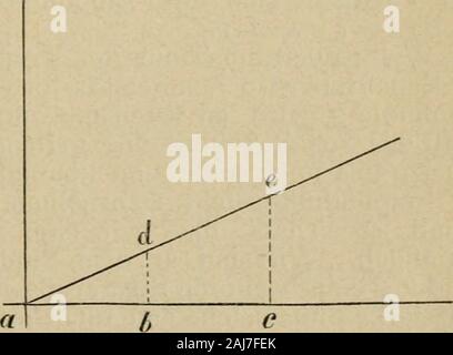Leitfaden der physiologischen psic in 15 Vorlesungen . eine gerade Linie bilden. Wenn die ab Grösse des Reizes R^ darstellt und die ac Grössedes Reizes R, darstellt und ac = lab^ così wäre auch ce, d. h. dieIntensität von E^ doppelt così als lordo db^ d. h. die Intensität von£,. Nähere Ueberlegung FiR. 5- lässt jedoch schon vor allerexperimentellen Prüfungeine solche einfache Pro-portionalität unwahr-scheinlich erscheinen. Siehaben gehört: jR wird alsR^ aufgenommen und ge-langt in die Hirnrindeschliesslich als R R ONU-terliegt inoltre, bevor es denParallelvorgang E auslöst,einer grossen Reihe Foto Stock