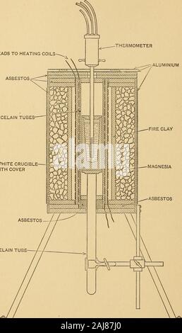 Misurazione di temperatura con resistenza in platino a temperature elevate . tes, durante il quale intervallo, fora metallo puro, la temperatura dovrebbe di solito rimangono costanti toa di pochi centesimi di grado. A temperature più elevate itwas ritenuto desiderabile per impedire il surriscaldamento del therrnometerhead al fine di ridurre al minimo il thermal CEM (). Thiswas effettuato facendo passare una corrente di aria attraverso la doppia-walledhead del termometro. Quando questo è stato fatto la testa couldbe afferrata dalla mano per agitazione e senza fastidi. Allo scopo di evitare la rottura della porcellana il tubo di contenimento è stato preheatedin un forno a gas a BEF Foto Stock