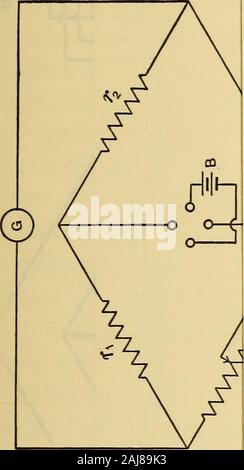 Misurazione di temperatura con resistenza in platino a temperature elevate . Due di questi thermometerswere realizzato in puro filo di palladio 0,3 mm di diametro, mentre altri 9 erano di platino. Tre tipi di termometri erano usati che possono essere brieflydesignated come a. Compensato tipo derivazioni. b. Potenziale di tipo terminale. c. Combinata filo compensato e il potenziale del tipo di terminale.Questi tre tipi sono schematicamente illustrate in piastre I e II. In compensato tipo derivazioni, a causa Callendar,18 fairlylarge due fili di platino (preferibilmente oltre il diametro 0,6 mm), asnearly identico come possibile con i fili della bobina, eseguire fare Foto Stock