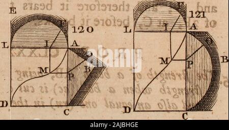 Cyclomathesis : O, una facile introduzione ai vari rami della matematica; essendo concepiti principalmente per l istruzione dei giovani studenti, prima del loro invio al più abtruse difficile e loro parti . Foto Stock