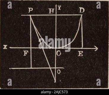 Una completa e pratica soluzione per prenotare per la scuola comune maestro . ts non è nella stessa verticalline. La catenaria è stato osservato per la prima volta da Galileo, che hanno proposto come theproper figura per un arco di equilibrio. Egli si immaginava di essere lo stesso come la parabola. Le sue proprietà sono state prima investigata mediante JohnBernovilli, Huygens e Leibniz. È ormai universalmente adottato insuspension ponti. Ogni filo assume la sua propria curva catenaria. Problema 394. Ciò che la lunghezza della corda è necessario che se le estremità sono collegate a due polesof la stessa altezza 100 ft. oltre, la fune sag 25 ft., a metà strada fra i poli? Foto Stock