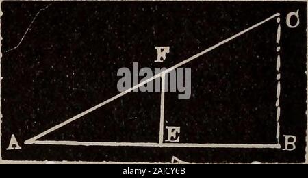 Una completa e pratica soluzione per prenotare per la scuola comune maestro . e in piedi- 20 piedi dal bene e il piede della scansione per colpire il terreno 20 piedi dal piede del montante post? Soluzione. (1) AE = 20 ft.; FE, il post = 20 ft.; essere = 20 ft.; andCB sarà il requiredlength di^la fune. (2) dai triangoli simili ABC e AEF, abbiamo AE :EF :: AB : CB, o 20 ft.: 20 ft. :: 40 ft. : (CB =40 ft.) Nota. Questa soluzione è stata preparata mediante l'autore per il AmericanMathematical mensile. Problema 304.Il hypothenuse di un triangolo rettangolo è 97 ft., e l'al-pendicular è 65 f Foto Stock