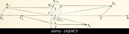 Teoria e calcolo della corrente alternata fenomeni . Fig. 105.. 13 Fig. 106. 194 di corrente alternata di fenomeni Foto Stock