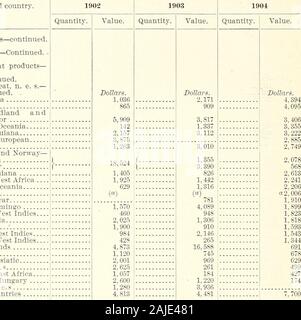 Le esportazioni di fattoria e prodotti forestali, 1902-1904, dai paesi per i quali spediti . 6 4,610 9,959 3,6086,6136,7391,477720 21,3956,9477,176 13,1135,2355.983 13, 7402,6522731,6991,3241258,123 1,008,859281,40054,42958,87141,21727,02966,81830,04918,472 17,051 •15,632 9,854 3.838 22,401 7,808 4,077 23,324 8,728 6,067 16,633 11,312 10,085 7,839 4,943 2.720 1.980 3,552 4,637 801  J, 456,515175, 993 British Sud Africa... Messico 73 75,344, 54,387 09556,015 Francia 34,036 Africa portoghese 25,57625,275 14, 7244,3303,700 British Indie Orientali- 1 f Straits insediamenti... Altri ....1 British West Indies 19,26 Foto Stock