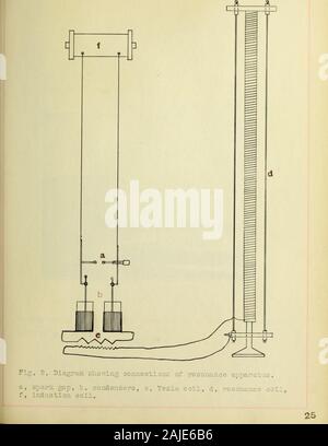 Apparecchiatura e metodi per la misurazione di onde elettriche . ettori sono come mostrato in Fig. 9,pageJBand Fig. 10, pagina2*7 , In Fig. 9, pagina25circuito oscillante è in riduzione bobina, leydenjars, il primario della bobina di Tesla e thespark gap e bobina di induzione. La frequenza di questo circuito può essere modificata variando la capacità poiché dalla relazione/^-^P^^vediamo se la radice quadrata del prodotto della capacità e in-ductance è diminuita la frequenza aumenta e, se increasedthere sarà una corrispondente diminuzione della frequenza. In thiscircuit, tuttavia, nulla può essere cambiato ma il tappo Foto Stock