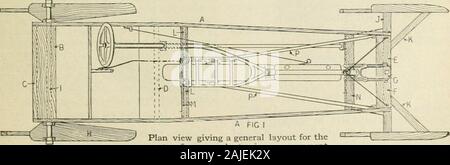 La scienza popolare mensile . telaio è costruita come i tre punti di sospensione utilizzata per automobile en-gines, un punto su ogni guida di scorrimento posteriore e altre al kingbolt. I lati della cornice di un,le figg. I e 2, sono fatti di legno di rovere o di altri hard-legno, 4&GT;&LT; in largo, iM in. di spessore e se thedetails dei disegni sono rispettate, thelength dovrebbe essere di 9 m. 9. Il rearcross-elemento B è di 30 in. di lunghezza, 8. spaziose e 2 in. di spessore. Vi è un secondo rearbrace C direttamente sotto B all'extremeend del telaio; questo è 30. lungo, 4 in.ampio e 2 in. di spessore. Da questo punto theframe è alquanto ristretta, princip Foto Stock