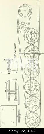 La chimica della pasta di legno e carta rendendo . mira del con-struction di questa apparecchiatura. Il metodo di preparazione della differiscono-ingresso ombreggiate ruote è come segue: diverse combinazioni ofplaster di Parigi, magnesia e cromato di potassio sono realizzati intoa pasta con acqua, questa pasta versata nella ruota di ottone, ammessi per impostare e poi spianato fino ad una superficie liscia. Esso è riconosciuto, naturalmente, che uno standard fisso di colorshade non è applicabile come standard per tutti i tipi di pasta. Adesempio: pasta imbianchita se eseguita da una macchina asciugatrice ha aradically ombra diversa dalla pasta stessa eseguito attraverso un CI Foto Stock