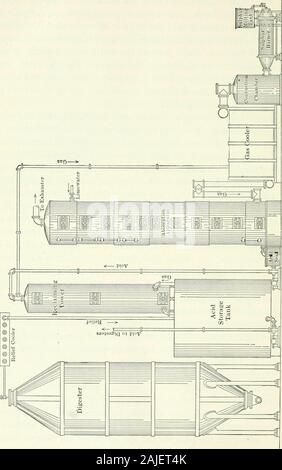 La chimica della pasta di legno e carta rendendo . ed con stoneseparately e dal buon controllo periodico. In nellaparte inferiore della torre di croste di solfato o di monosulphite di limesometimes quasi fermare il flusso di gas; quest'ultimo è particularlyapt per formare se il gas è debole o insufficienza di acqua è usato. Irreg ular-acido è anche probabile che risultato se la temperatura varia in quanto,come già illustrato, la solubilità del gas diminuisce rapidamente withrise di temperatura mentre allo stesso tempo la base è molto morequickly sciolto modificando così la proporzione tra il libero andcombined acido. Apparecchiatura per utilizzare i Foto Stock