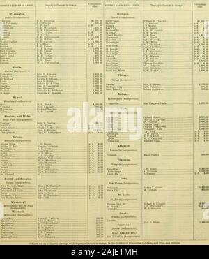 Registro ufficiale degli Stati Uniti . bine Pass Galveston.Qalveston (sede centrale). 2,000.00 2,000.00 300.00 180.00 300.00 300.00300.00240.00 1,400.00 240.00 2,000.00 Laredo. Laredo (sede centrale). Brownsville Rio Grande città Corpus Christi Hidalgo El Paso. Kl Paso (sede centrale). Columbus Eagle pass. Eagle Pass (sede centrale). In Arizona. Nogales (sede centrale). La California del sud. ^03 Angeles (sede centrale). Tla Juana. Tecate Calexico... San Francisco.figlio Francisco (headquarter Port Harford Eureka Oregon.Portland (sede centrale). Astoria Marshdold Newport W.S.Matthews. C. .. Blanchard. Fase Foto Stock