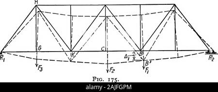 Essentials in teoria di strutture incorniciate . 283 quindi la deformazione o la variazione di lunghezza di un membro può bedetermined se la sua lunghezza e la sua area in sezione trasversale, la stresswhich resiste e il modulo di elasticità del suo materialare noto. Gli esperimenti mostrano che per qualsiasi materiale dato,il modulo di elasticità è approssimativamente costante per allunit sottolinea al di sotto di un certo limite, chiamato il limite elastico.Il limite elastico per acciaio strutturale è di circa 60 per cento della forza itsultimate; quindi l'unità ammissibile stress in pratica allcurrent è ben entro il limite elastico. Il modulusof el Foto Stock