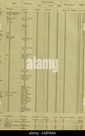 Registro ufficiale degli Stati Uniti .. . FrenchRichard Esleeck... Daniel Whidbee Charles HoUoman.. Henry Holmes Demp.sev bianco... Robert Smith John Jenkins Henrv Mason Daniel Best James Owens B.F.Nixon Georfje Halstead Jessie Smith Lacky Jones James Brown John Kirchmeyer... J o.iiab Anderson Philip Cornick Frank Nathaniel Proctor Eiddick..Nathaniel Elliott... John Elliott John Smith Walton King Thomas Tucker C.A.Shafer Edward Bond Geremia Tynes William H.Brooks.. Al-in Mitchell Mosè Harrod A.D.Kent James E. Smith..William Whitehurst E. W.Owens L. O.West James E. Owens William Carty Henry Foto Stock