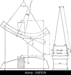 Essentials in teoria di strutture incorniciate . res. Esistono diversi metodi con cui deflessioni causate bybending può essere determinata. Nella parte più antica ed widelyknown metodo la seconda equazione differenziale del elasticcurve è derivato. Questa equazione deve essere integrato twicebefore la deflessione in qualsiasi punto può essere trovato. Il methodis lungo e molto impegnato, fatta eccezione per la più semplice caricamento conditionsof. Il più semplice e meno noto metodo dell'area-momenti stabilisce una relazione tra una tangente alla curva theelastic e il momento flettente schema. 137. Metodo dell'Area-momenti.-^LASCIATE A e Foto Stock