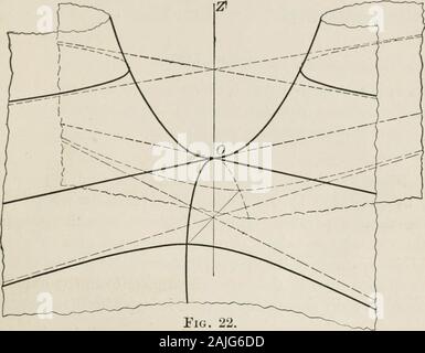 Piano e solido di geometria analitica; un elementare di un libro di testo . Fig. 20. Fig. 21. parallelamente al X-F-piano sono ellissi i cui assi increaseas sezione recede dall'origine. Sezioni effettuate byplanes parallelo agli altri piani di coordinate sono parabo- Ch. V, § 33] QUADRICHE 255 las, che hanno i loro assi paralleli all'asse z. Thissurface è mostrato in Fig. 20. Esso è chiamato un parabo ellittica-. 2 2 loid. Se b = # -- -f- &- = 2 cz rappresenta un paraboloide di una rivoluzione intorno all'asse z. Foto Stock
