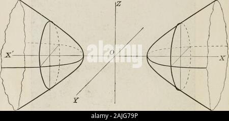 Piano e solido di geometria analitica; un elementare di un libro di testo . ; La transizione da oneset di iperbole per l'altra essendo una coppia di intersectinglines nel piano y = b. wm^mmmmmmmmmmmmmmmmmmmmmmmmtmmm Fig. 17. La superficie è chiamato l'iperboloide di un unico foglio o theunparted iperboloide, estendentesi lungo l'asse z. Le equazioni -+ - + % = 1 e -r- - &- + - 1 rappresentano un2 bl <? A2 ¥ cl unparted iperboloidi, che si estende lungo la X e !F-axsrespectively; l'iperboloide in ogni caso extendingalong l'asse la cui coordinata ha il segno singolare trovanella equazione. Quando a = b, l'equazione b Foto Stock