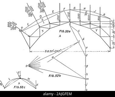 Essentials in teoria di strutture incorniciate . e attraverso la sinistra cerniere andcenter disegnare linee parallele a bf, intersecante la posizione-direzioni OB e DEL. Collegare queste intersezioni da laposizione direzione-olo che chiude la posizione-directiondiagram per le quattro forze da B a F. disegnare la grandezza-direzione olo che determina le grandezze delle due carichi blando se; che, se applicato a sinistra e al centro di cerniere rispet-creditore è a conoscenza dei costi, avrà lo stesso effetto sull'equilibrio di thebody X come i quattro carichi da B a F. La grandezza e la direzione della risultante delle quattro carichi 78 TEORIA DI P. Foto Stock