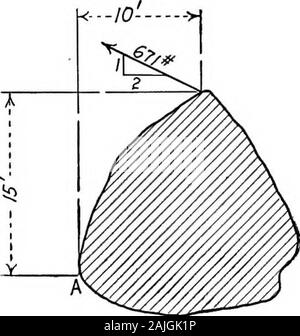 Essentials in teoria di strutture incorniciate . Fig. 3S. 58 TEORIA DI STRUTTURE incorniciate cap. Ho 10. Trascurare il peso del corpo (Fig. 35) e trovare le grandezze di theforces p, q e s. Foto Stock