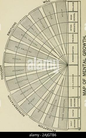 La psicologia applicata alla tecnica di insegnamento / da Giuseppe Baldwin ; con una introduzione di James Gibson Hume . mina-zioni. Le ricompense e punizioni sono dichiarate in anticipo, butwe fare la scelta. Dio non costringe le nostre scelte. Come nostro padre si occupa di noi, così dobbiamo trattare con i nostri alunni.il privilegio di una scelta personale dovrebbe essere sacredly custodito. Whilewe devono utilizzare tutte le influenze corretta per indurre i nostri allievi a choosearight, non dovremmo mai, mai, non forzare mai le loro scelte. Tutti goodcomes attraverso scelte giuste e tutto il male proviene attraverso wrongdeterminations. Le ricompense e punizioni sono decla Foto Stock