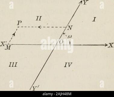 Piano e solido di geometria analitica; un elementare textbook . quindi un semplice mezzo di representingposition in un piano da simboli algebrici. Questo sistema iscalled rettangolare, ed è un caso particolare di Cartesiancoordinates. In generale il sistema cartesiano il axsare non necessariamente perpendicolare all'altra. In casethey non sono perpendicolari, il sistema è chiamato obliquo.Tutte le definizioni date sopra attesa per il obliquesystem. In Fig. 8, NP è l'ascissa di P e MP è la sua ordi-nate. Mentre le coordinate rettangolari sono più spesso usedbecause loro formule aresimpler, eppure non si oc-s Foto Stock