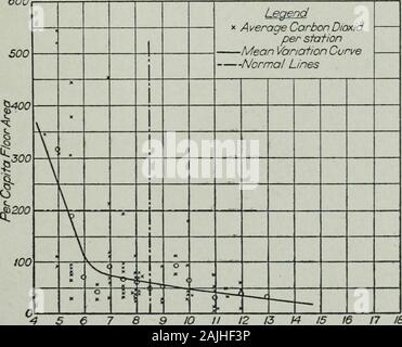 Transazioni - La Società americana di impianti di riscaldamento e di refrigerazione e condizionamento aria ingegneri . Kig. HI. Determinazione delle emissioni di biossido di carbonio al fine di misurare la portata reale dell'aria cambia entro theoffices e laboratori abbiamo fatto 228 determinazioni di carbondioxide utilizzando lo standard Petterson-Palmquist apparecchiatura. Del228 registra il 58 per cento, erano al di sotto di 9 parti per 10.000, 32 per cento,tra 9 e 12 parti, e dodici per cento, oltre 12 parti, aria indicatingthat cambiamento era inadeguato in oltre il 40 per cento, del casesstudied. 600. e 9 10 II 12 13 14 16 17 18Carbon Diox-id parti per IQOOO Fig. IV. 26 Foto Stock
