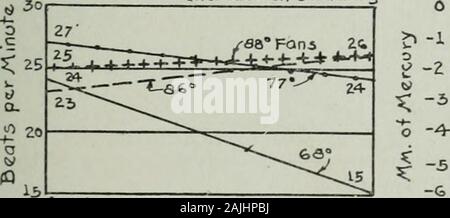 Transazioni - La Società americana di impianti di riscaldamento e di refrigerazione e condizionamento aria ingegneri . lncrc.aic su Stendih&lt;3. Dggnzoag su .Sfandrng aAA -l -2 - w --^ -77° ?^. -3 ^V ^--, ias &lt;^&a° -4 ^^-^ s/^/^ CKAAPTO^i VALUEi Foto Stock