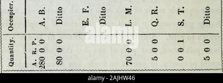 Un trattato sulla pratica e agricoltura chimica, compilati, principalmente da opere scientifiche di Sir H Davy, quando condividendo l'esperienza derivata da una lunga e approfondita prassi; con una tesi sulla coltivazione del suolo, su una migliore e più redditizio sistema; e il modo di accertare il valore dei terreni, le decime e le valutazioni parrocchiale a questi vengono aggiunti, un saggio su trifoglio rosso; analogamente, alcune osservazioni utili sulla selezione, riproduzione, allevamento e alimentazione del magazzino; e altre interessanti questioni connesse con l'agricoltura britannica . 393 In tlie precedente valutazione, Foto Stock