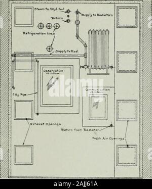 Transazioni - La Società americana di impianti di riscaldamento e di refrigerazione e condizionamento aria ingegneri . Laboratorio sperimentale DI NEW YORK commissione statale 139. ELtVATlO.M B-B Fig. 4. Elevazione. Xorth parete della camera di osservazione. Foto Stock