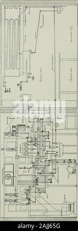 Transazioni - La Società americana di impianti di riscaldamento e di refrigerazione e condizionamento aria ingegneri . 138 LABORATORIO SPERIMENTALE DELLO STATO DI NEW YORK LA COMMISSIONE. Laboratorio sperimentale DI NEW YORK Membro Commissione 139 Foto Stock