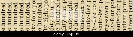 Gli atti e risolve, pubblico e privato, della provincia del Massachusetts Bay: a cui sono preposti gli statuti della provincia con la cronologia e le note esplicative, e una appendice pubblicato a norma del capitolo 87 del risolve del tribunale generale del Commonwealth per l'anno 1867 .. . ^&GT;&GT;^ ^IR-2 G S ti o ^ &gt; &gt;&GT;S I g ti 2 B ^ I o fe- o S c o •J3 ci^.t: GU. -COilMC000 50COCOOO?0&GT;050"S&GT;CCOC&lt;505©TjiOit^ t^-JiCC0&lt;35-&LT;*&lt;O0000R^OlO"5&lt;Mt^-^Tj&lt;0300050l:^OQ0"&GT;©t^&lt;0l0(NTJ.eoc&LT;)os©:copyright??COPYRIGHT:©©o©©©o©©©© Tll©©©0©©©©©0000 "rt [primo Sess.] Foto Stock