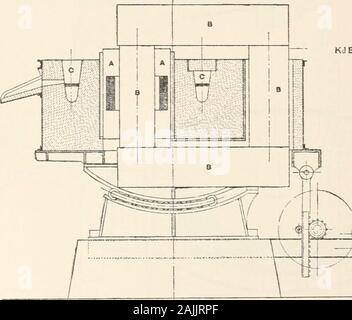 L'Americana; un riferimento universale biblioteca, comprendente le arti e le scienze, letteratura, storia, biografia, geografia, commercio, ecc., del mondo . - Un Americano. Non notappear tuttavia che al momento del prelievo outhis brevetti, nel 1890, egli aveva alcuna idea del suo processo. KJELUIN TILTINSFURNACE. g^ pi^ &gt; Foto Stock