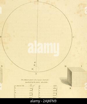 La selezione di opere di Antony van Leeuwenhoek : contenente il suo microscopiche scoperte in molte delle opere della natura . 5 S " 12 Foto Stock