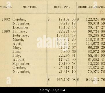 Esecutivo e legislativo documenti dello Stato della Carolina del Nord [numero] . oceeds delle vendite di collaterals ho depositato l)y fiduciari dell'Università della Carolina del Nord con il Tesoriere della scheda iState dell'istruzione nel 1869 e 1870, detto collaterals essendo per prestiti tojj |fiduciari del membro consiglio di Educa- tion, [$ 21,09774 1885.] Documento n. 5. Anno fine Novembre 30th, 1883. 13 Dichiarazione C. CHE MOSTRA I DIVERSI SCOPI PER I QUALI I DIS-BURSEMENTS DEL FONDO educativo sono state fatte. Sondaggio di Angola Bay palude,News e osservatore, per pubblicità,Wilmington Star, per la pubblicità di palude L Foto Stock