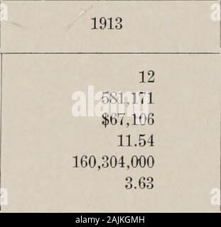 Relazione biennale per il 1913 e 1914; rapporto amministrativo ed economico e carte geologiche . Egli Mississippian serie sono produttivi. Greenville, Bond County, è fornita da quattro pozzetti da sands un depthsof 925 e 1.055 piedi nel gruppo di Chester. Hey vale la pena, McLean County,ottiene la sua alimentazione dalla deriva di origine glaciale. In tutta Bureau, Champaign,Dewitt, Edgar, Lee, Morgan, Montgomery e Pike contee molti wellsin la deriva la fornitura di uno o due famiglie ciascuno. La benzina la carcassa-benzina testa industria in Illinois è molto recente. Esso reachedan importante sviluppo nel 1913 e nel 1914 la produzione era Foto Stock