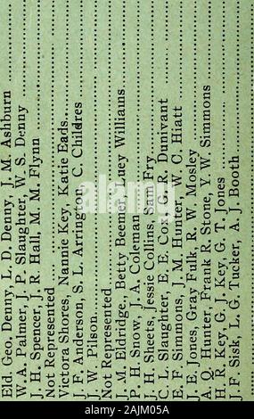 Verbale della Fisher's River primitiva Associazione Battista . agans Creek Katie Eads Siloe, N. C..È libertà R. S. Poindexter R. 2 Dobson, N. C. .20 poco Vine Hester Mitchell Dobson, N. C.,25 Mulberry J. M. Eldridge Elkin, N. C. .25 Pilot Mt J. H. fogli . .Montagna pilota, N. C. .35 Rock House C. L. MACELLAZIONE, Pinnacle, N. C...4C Stony Creek E. F. Simmons R. 1 Mt. Arioso, N. C...35 Stewarts Creek R. W. Mosley . .R. 3 Mt. Arioso, N. C. .40 Toms Creek Frank R. Stone R. 1 Francisco, N. C. .8C Unione G. J. Key Ararat, N. C. .9C volontario L. G. Tucker Re, N. C. .35 548 Contributo cs &gt;- (S-fnt^ Foto Stock