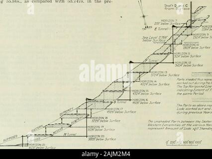 E/MJ : Ingegneria e Industria mineraria ufficiale . 255 essendo carriedforward. L'aumento della dimensione della lode che ha takenplace in orizzonti inferiore è una caratteristica soddisfacente.Un miglioramento è illustrato nel minerale, il saggio valu?essendo 55.86s., come confrontato con 53.747s. in pre- Mining in VenezuelanGuiana grandi corpi di minerale Low-Grade assoggettabile a Cyanid- ing attendono capitale-modifiche nel codice minerario- Miniere di ematite vicino a bocca di Orinoco Ciudad Bolivar corrispondenza nella Guayana venezuelana gold si trova sopra una largearea, che si estende dal fiume Caroni, un affluente del Orinoco, alla Guiana britannica, il gr Foto Stock