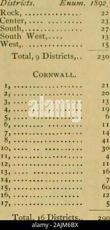 Documenti pubblici dello Stato del Connecticut . Enumerazione 64 dai distretti. La Contea di Litchfield - continua.. Gosen. Io, centro, 2 East Street, 3. 4, 6, Lato Ovest, 7. 8, 9, io, Hall Prato, 12, . Unione, Comune di distretti,.... Totale, quartieri n. Harwinton. Unione, totale, i distretto,... Kent,i, Fiandre, 2, pianure, 3, Nord Kent, 4, Macedonia, 5 Tori Bridge, 6 South Kent, 7 e 8, Geer Moun-tain e Rock, 9 East Kent, io e 14, Skiff Moun-tain e Fuller Moun-tain, 12, Kent cava, totale, 10 distretti,. Morris. 1, 2, 3, 4, 5, 6, totale, 6 distretti,. Distretti. Enum. I8()2. Nuova Hartford. Nord Foto Stock