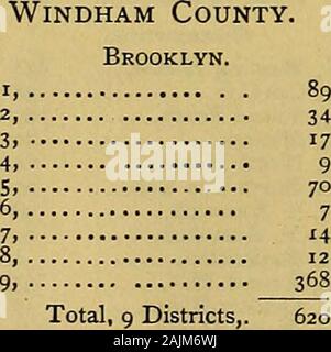 Documenti pubblici dello Stato del Connecticut . Canterbury. Packerville, Baldwin, Willoughby, Verde, Hyde...... Società del nord,.... Frost, Peck, Smith, Westminster, Raymond, Totale n distretti,. Enumerazione dai distretti. 63 Windham County - ha continuato. Chaplin. Distretti, Enum. i8q2. Consolidato, 105 Totale, 1 distretto,.. 105 Eastford. 1, Eastford, 2 East Hill, 3, Phcenixville, 4, Sud, 5, Sibley, 6, Nord Ashford,.... 7, Shippee, , 8, Ax Factory, totale, 8 distretti,. Hampton. Centro, unione, Gosen, n. Bigelow, So. Bigelow, Howard Valley, Appequog, Raymond, ... Totale, 8 distretti,. KlLLINGLY. Foto Stock